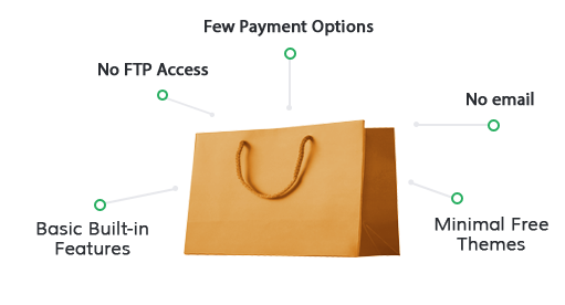 BigCommerce Features