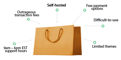 photoshelter features